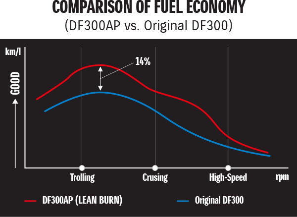 products/OutBoardMotors/4-stroke outboard/4strokefuel.png